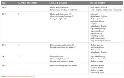 Preventing marine wildlife crime: An evaluation of legal protection and enforcement perspectives